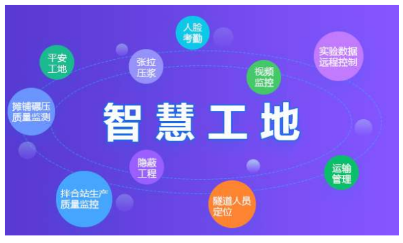 智慧工地是什么，能解決工地什么問題